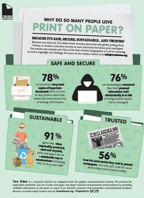 Why people love print