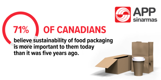 Canadians views on packaging 