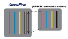 Increased nozzle row length. Improves productivity