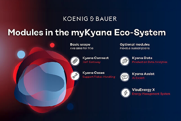 flagship digital platform, is being unveiled in North America by Koenig & Bauer 